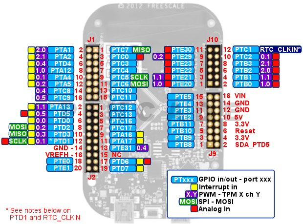 Pinscape KL25Z pinout