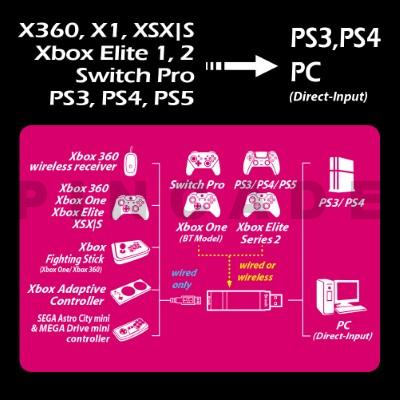 Wingman XE - Image 3